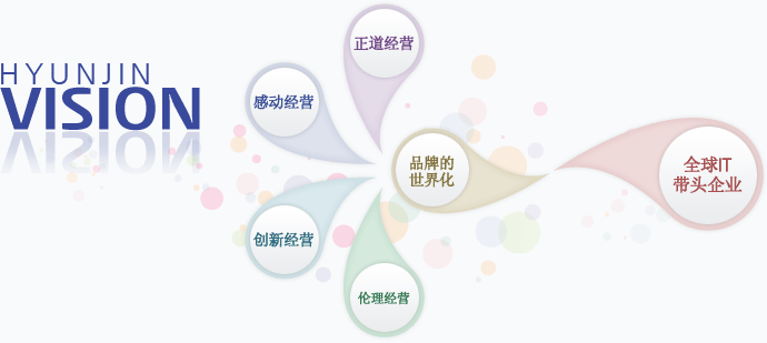 企业理念