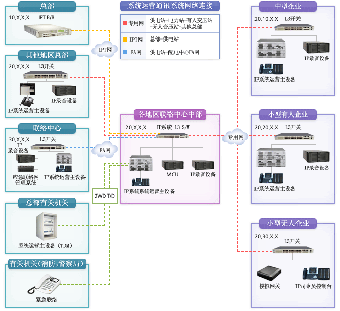Configuration