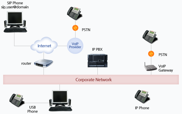 System Configuration