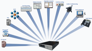 Advantages of Hyunjin call center system