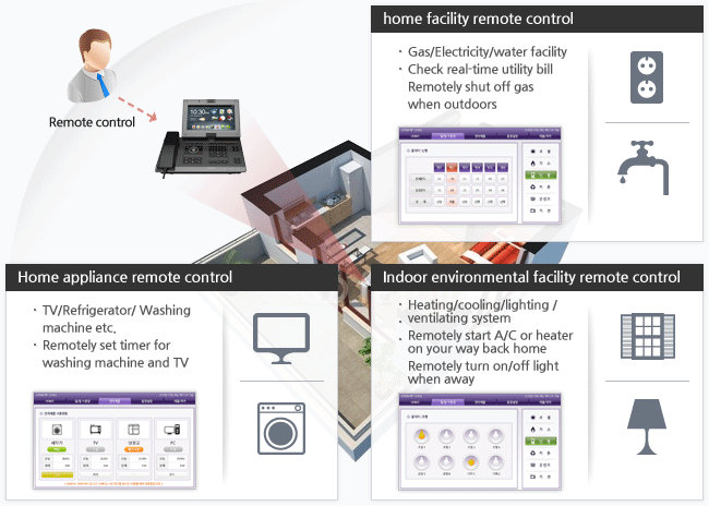 Remotely control your house