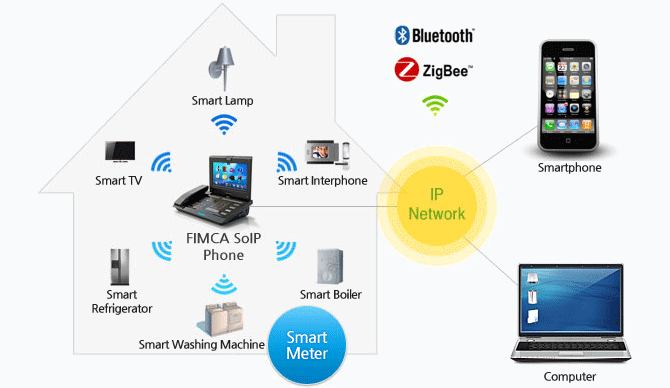 Home Network (Smart Grid)