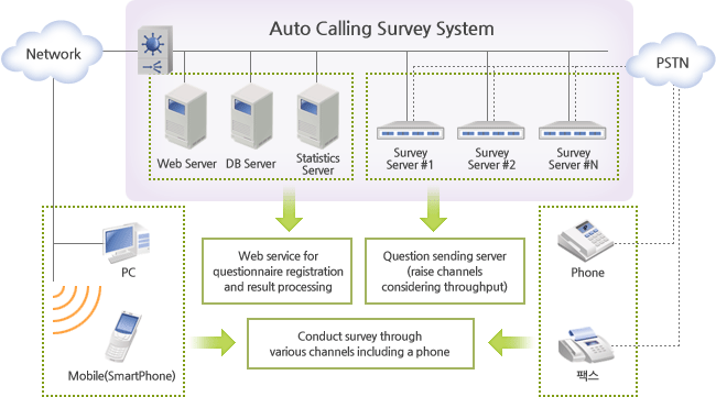 Architecture of the Solution