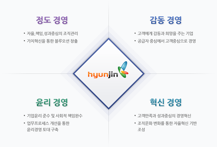 현진ICT 경영 이념