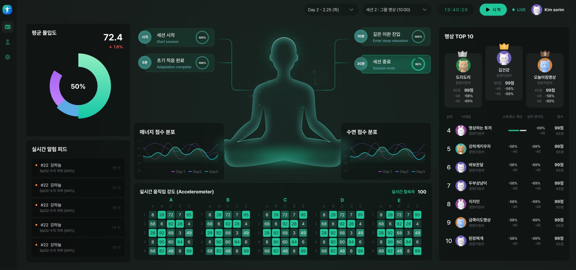 헬스케어 모니터링 플랫폼